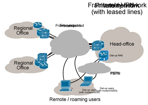 thb zimbra|Virtual Private Network (VPN) .